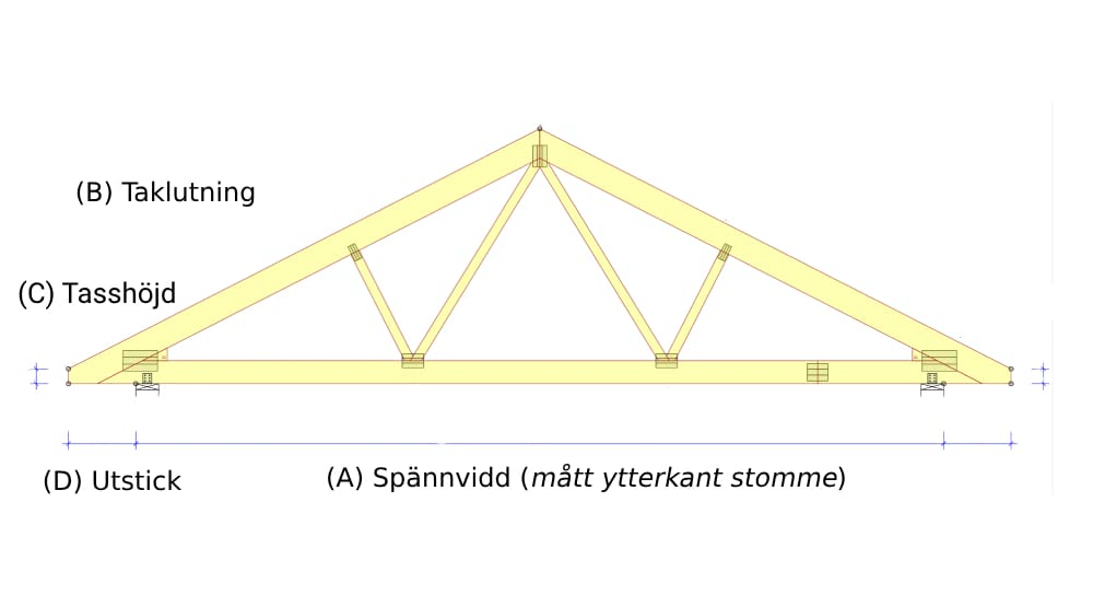 Konstruktionsritning – Fackverk med rak tass med måttbeteckningar